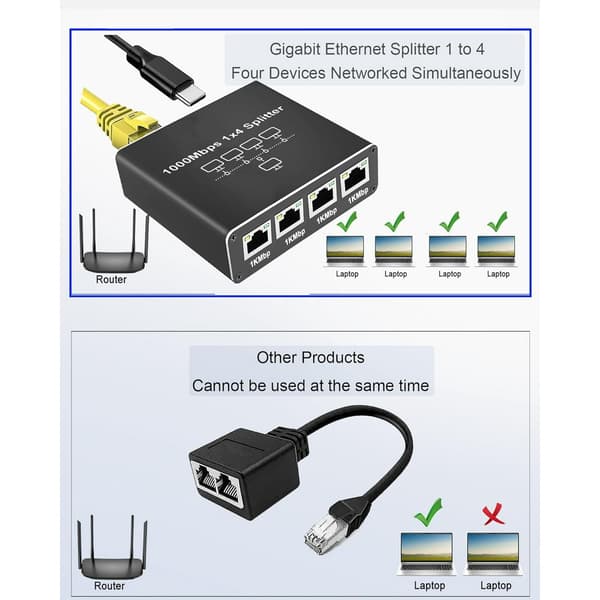 Ethernet Splitter 1 in 4 ut 1000Mbps Höghastighetsnätverksdistributör med USB-ström Stöder 4 enheter samtidigt
