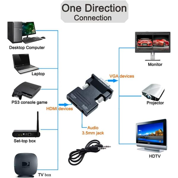 HDMI til VGA HD video konverter Adapter til computer skærm, projektor