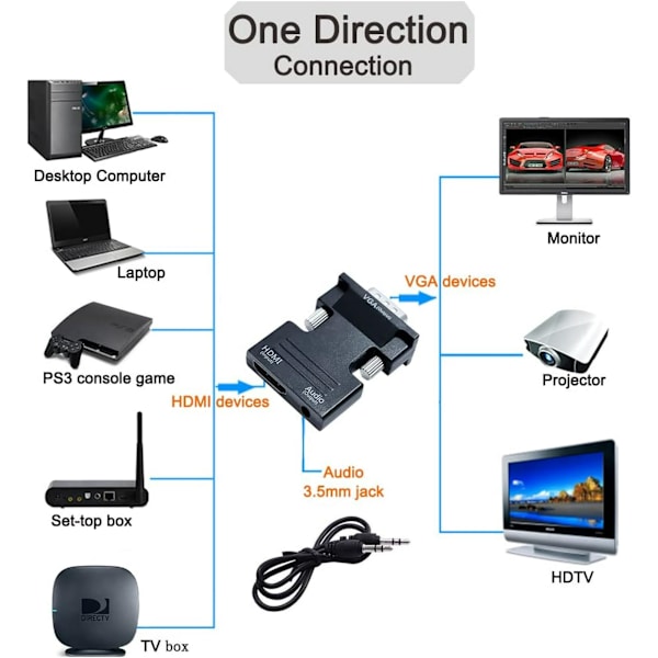 HDMI til VGA HD videokonverter Adapter for datamaskinmonitor, projektor