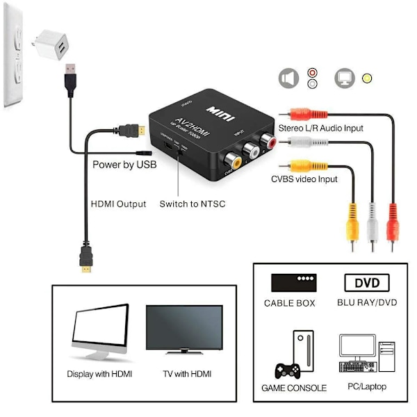 RCA-HDMI-1080P-Mini-RCA-Composite-CVBS-AV-HDMI-Video-Audio-Converter-AV2HDMI
