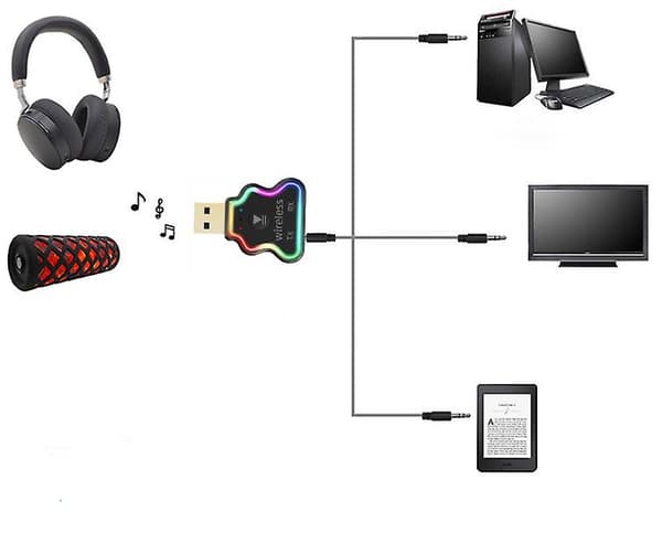 USB Bluetooth-sändare och -mottagare Trådlös billadapter