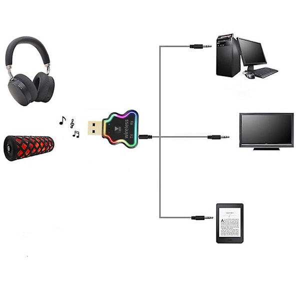 USB Bluetooth-sender og -mottaker Trådløs biladapter