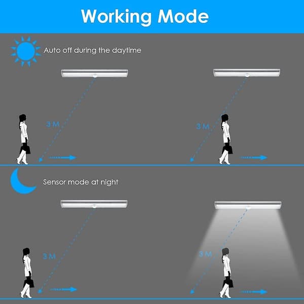 Bevægelsessensor lysstang, (10 LED, 3 pakke) Trådløs garderobelampe
