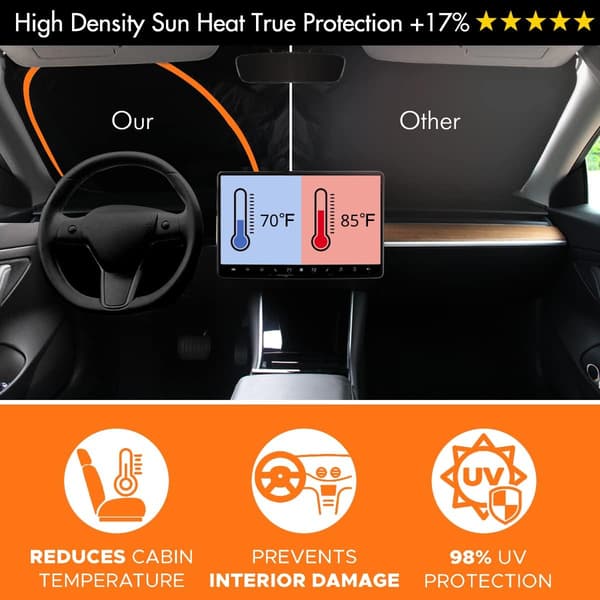 Solskjerm for frontrute, oppgradert for Tesla Model 3 Model Y 2023