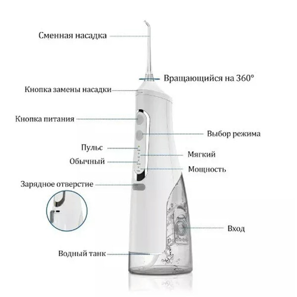 Oral Irrigator Bærbar Dental Vandstråle 200Ml IPX7 Blå G