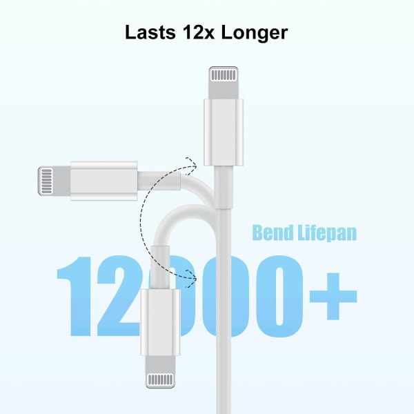iPhone Snabbladdare USB-C Strömadapter 20W + 2m Kabel vit usb-c 2 meter