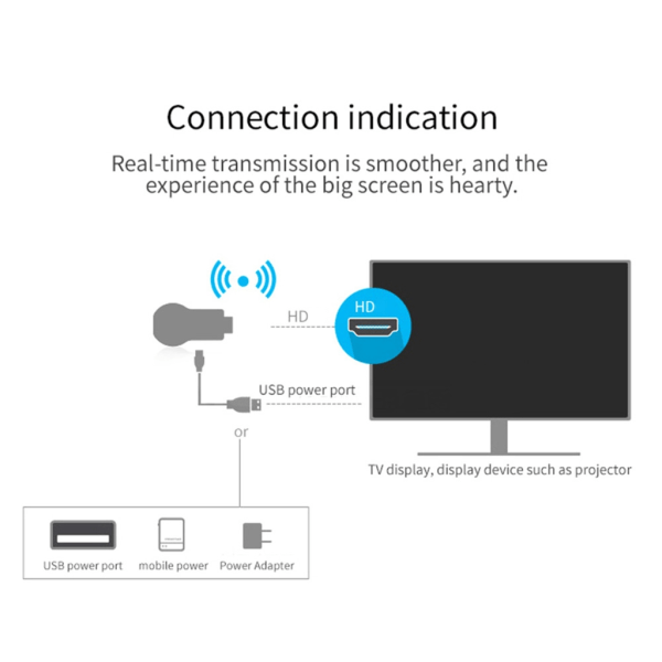HDMI-kompatibel skärmmottagare för Mirascreen Inbyggd WiFi-antenn TV-dongel