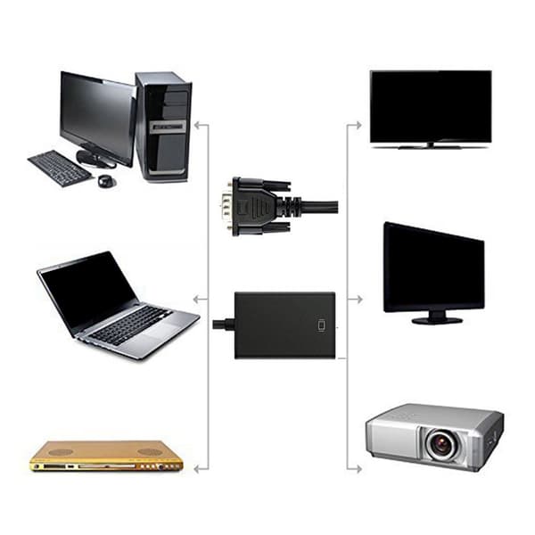 VGA til Konvertere Lyd Video Kabel Adapter VGA Input HDMI-kompatibel Output til Laptop null - Audio integrated