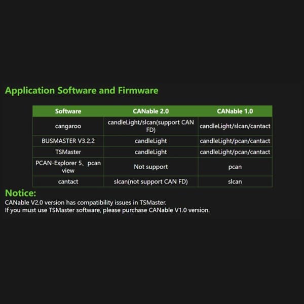 CANable 2.0 CANbus Transceiver USB til CAN Protokol Analysatorer CAN2.0 Seriel Controller CANable Baseret på STM32G431C8T6