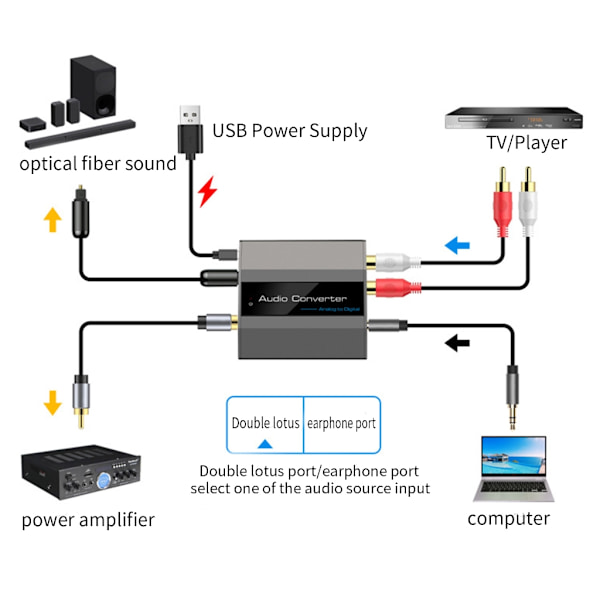 Analog til digital lydkonverter RCA til optisk + optisk kabel lydadapter
