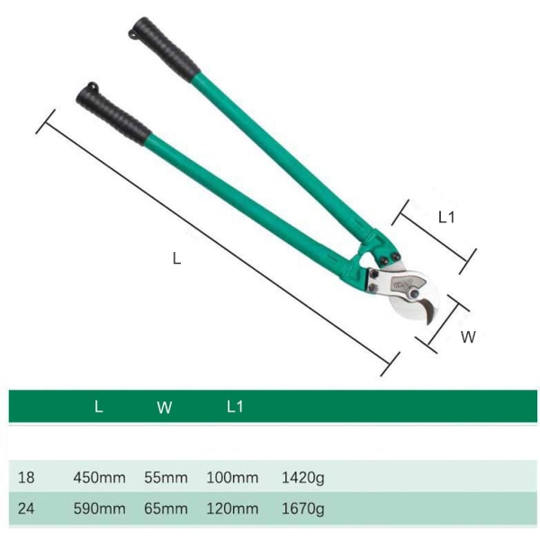 Heavy Duty Wire Cutter Kabel Sax för tråd Tång Bult Cutters Elektriker 24 inches