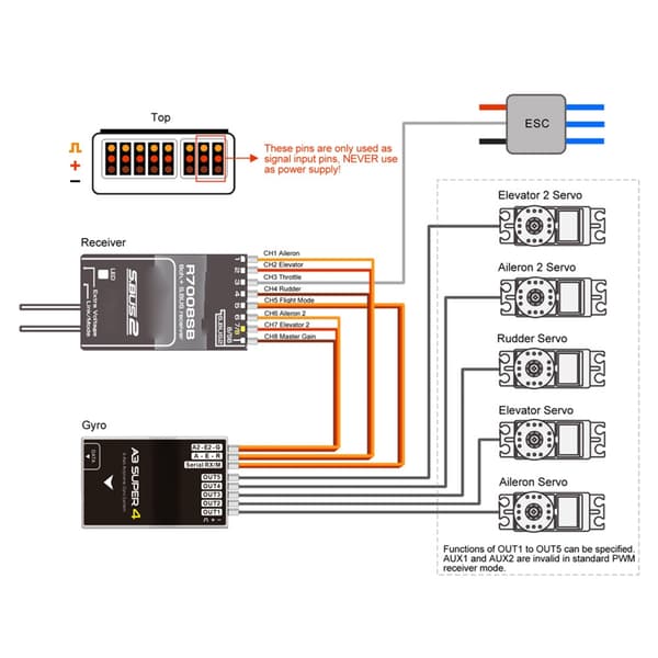 Presis Super 4 Flight Control System Stabiliseringsbalansering 32bit null - Deluxe suit