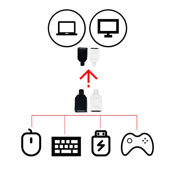 Flexibel USB Y-splitterkabel USB-laddningskabel Ej för dataöverföring White