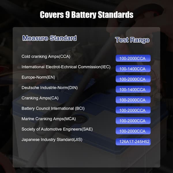12V 24V Batteritester Intern Modstand Belastning Udladningsstrøm Test 2 Tommer U.S. regulations