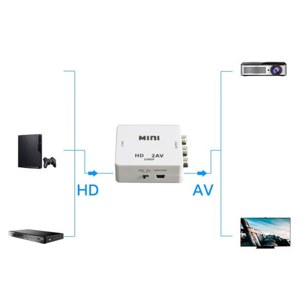 Multifunktionel HDMI-kompatibel til AV 3Rca til Scaler Adapter Video Composite Converter Mini Converter Box Black