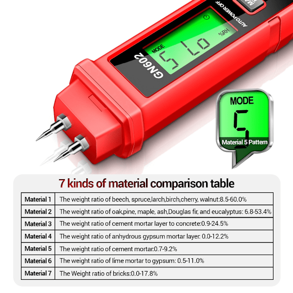 Digital Trädfuktighetsmätare Två Stift 0~58% Hygrometer Träfuktighetsdetektor