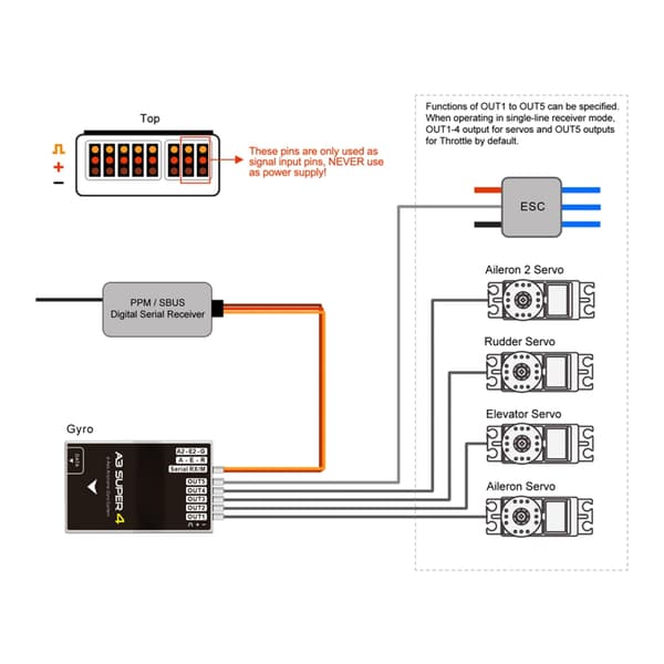Presis Super 4 Flight Control System Stabiliseringsbalansering 32bit null - Deluxe suit