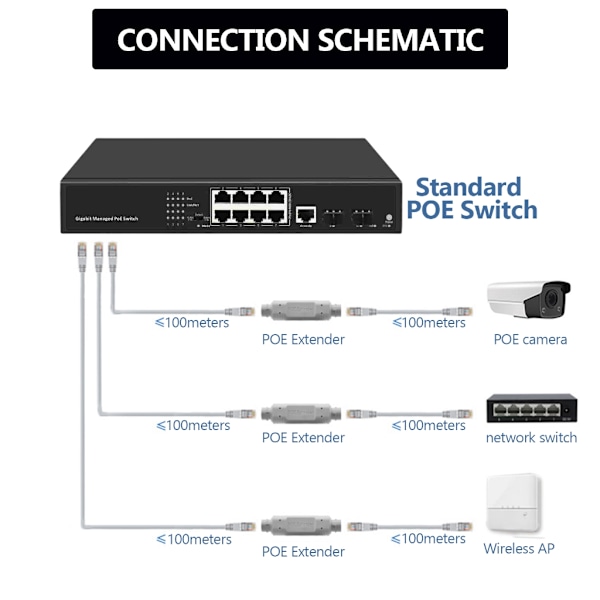 IP66 Vattentäta PoE-förlängare PoE-repeater RJ45 Ethernet PoE-förlängare