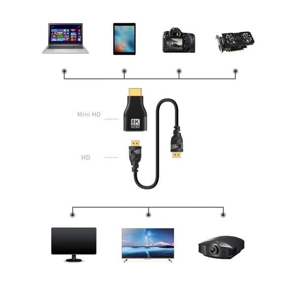 Computer 8K Mini Adapter Converter DP til Mini DP Han til Hun Kabel Forlænger