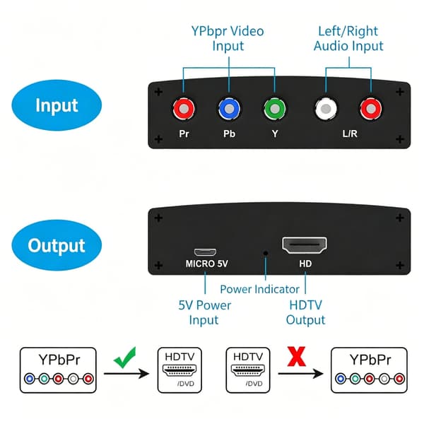 YPbPr komponentvideo til HDTV-konverter perfekt for eldre videoutstyr