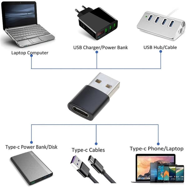 Konverter USB Typ A Hane Till USB Typ C Hona Dataöverföring Laddningsadapter