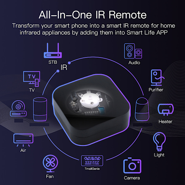 Tuya för Smart IR-fjärrkontroll Stödjer Trådbunden ZigBee-hubb för TV-boxar/fläktar/DVD-spelare