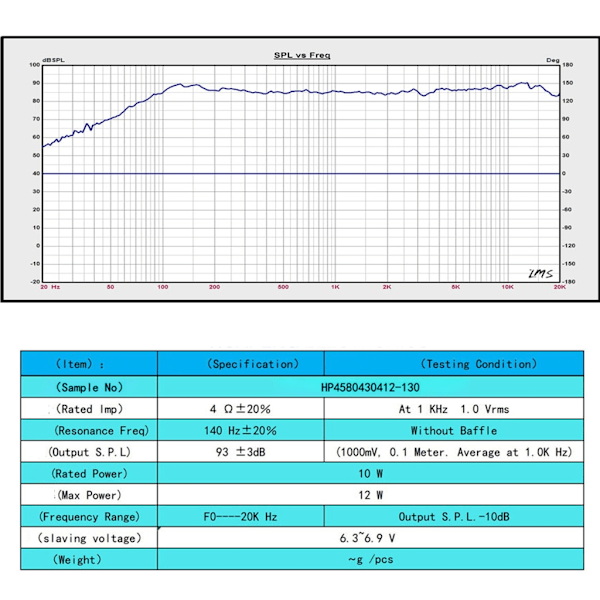 Full Frequency Högtalare 3 tum 15W för Hemmabiosystem Ljudhögtalare 4580