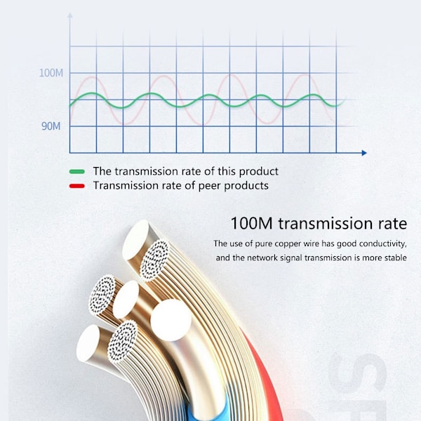 Aktiva PoE-delare Adaptrar 48V till 12V PoE-delare Adapter, 10/100Mbps för VoIP-telefoner, Kameror VoIP-telefoner