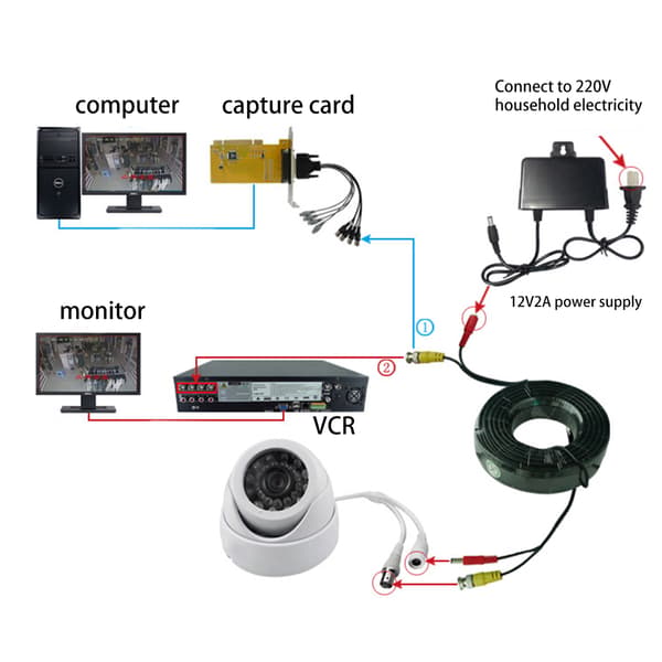 2 i 1 BNC Video Ström för DC Förlängningskabel för CCTV Säkerhetskamera Hemövervakning Sluten Krets TV-system 5m