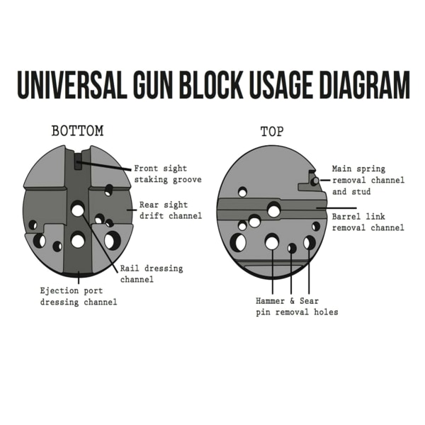 2 delar bänkblock halkfria vapen Armorers Block Non Marring Universal för M1911 vapen Andra handvapen Arbetsbord