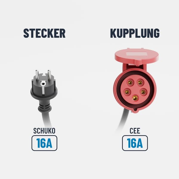 16A Schuko til CEE 5-benet strømadapter til elbilopladningsadapter 16A 11KW