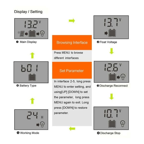 Solcellecontrollere MPPT 100A 80A 60A 50A 40A 30A Dobbelt USB LCD-skærm 12V 24V 30A