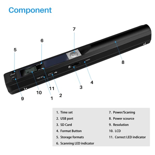 Håndholdt Bærbar Scanner Ultra Hurtig Scanner Bærbar Dokumentscanner