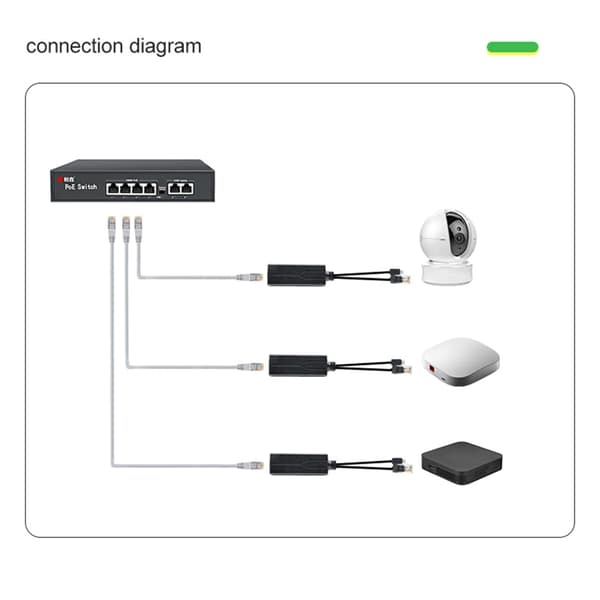 Høyhastighets Dataoverføring USB C POE Splitter For Forbedret Enhetsytelse null - 100M 5V2.4A