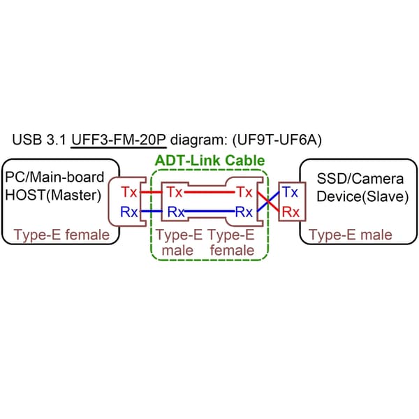 USB 3.2 20Pin Gen 2 Typ E till Typ E förlängningskabel Intern hane till hona kabel med skruvhål för moderkort 30cm
