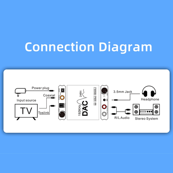 192Khz/24Bit Digital till Analog Konverterare RCA-utgång 3.5mm Ljudutgång för PC