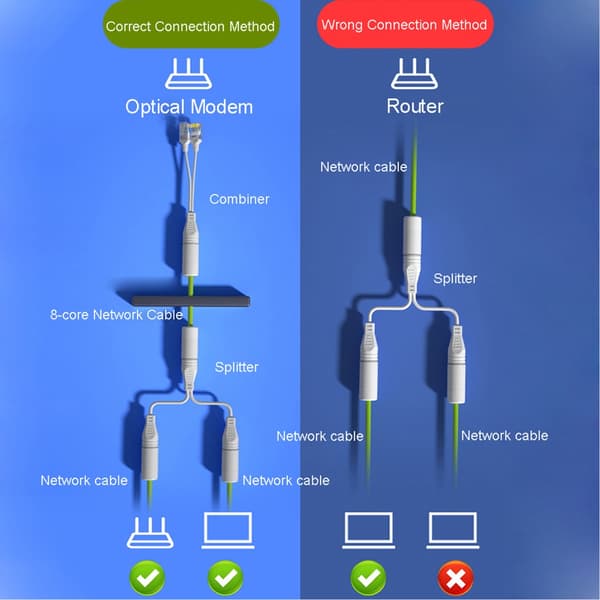 Vanntett nettverkskabeldeler 1 til 2 adapter Samtidig online separator