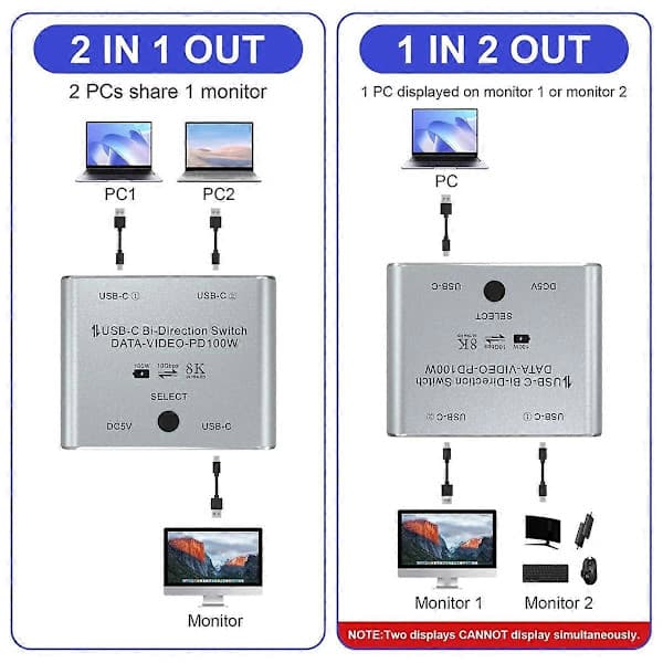 Dubbelriktad USB C KVM-switchsplitter för 8K@60Hz/4K@144Hz videoöverföring+100W laddning+10Gbps data