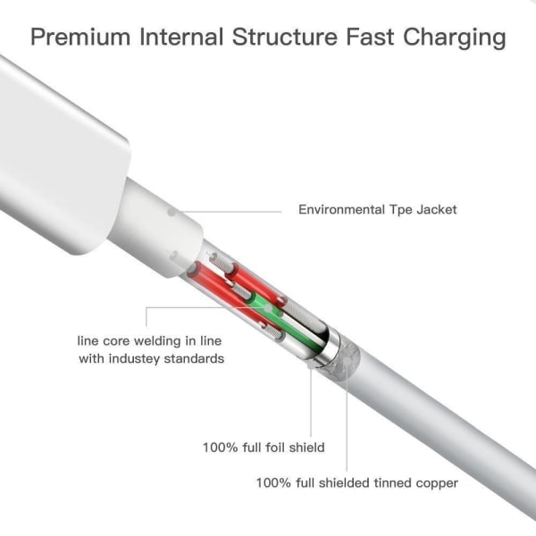 3x 5A USB 3.1 A - USB C SuperCharge 2M Vit en storlek
