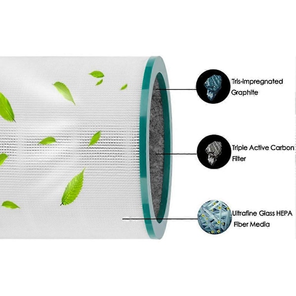 2 kpl TP02 Ilmanpuhdistimen Vaihtosuodattimia Pure Cool Link -malleille TP01, TP02, TP03, BP01, AM11