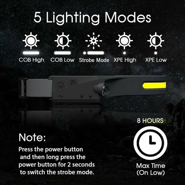 2-pakning LED-hodelykt med sensor, kraftig COB XPE-hodelykt, 5 moduser, USB oppladbar, vanntett løpelys, ideell for camping, lesing,