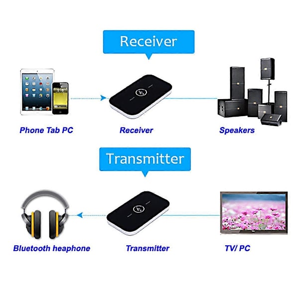 5.0 Modtagende og transmitterende integreret trådløs adapter B6 Trådløs transmittermodtager to-i-en trådløs