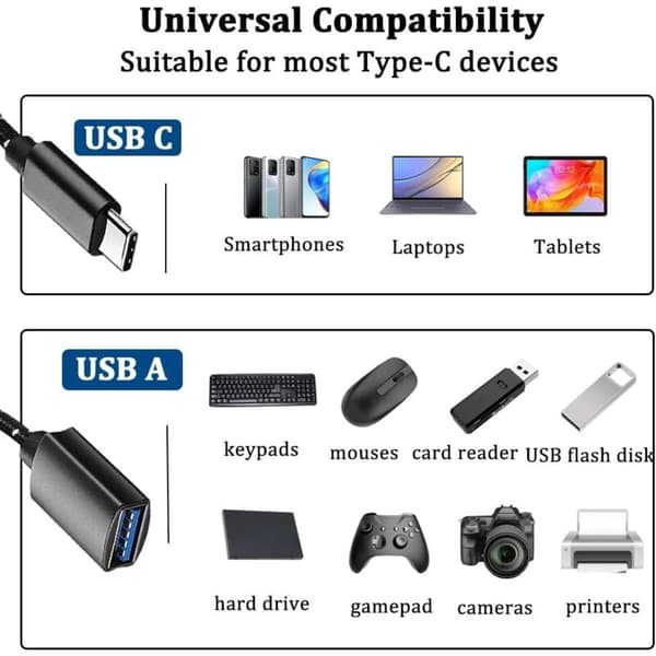 USB-C til USB-adapter [2-pakning], OTG-kabel USB Type-C hann til USB-A hunn, kompatibel med iPhone 16/15 Pro Max, iPad Pro, MacBook Pro/Air
