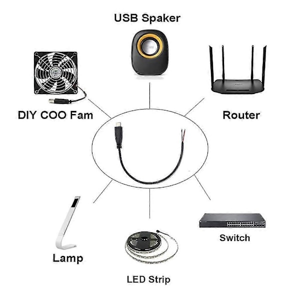 USB C Pigtail 2-pin Strømkabel Bare Ledning 22AWG Støtter 5V 3A Lading 2m Straight head