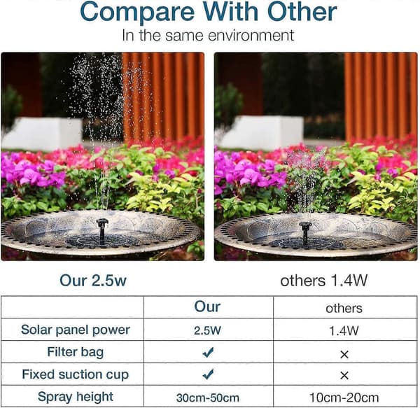 Solcellsdriven fontän 2,5W med solpanel, solcellsdriven dammpump med 6 fontänmunstycken, flytande solcellsdriven fontänpump för trädgården 2.5W