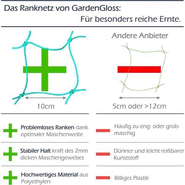 Bredmaskigt spaljénät 1,8 x 2,7 m. Robust polyeten för gurkor, tomater och klätterväxter. Enkel installation - 7m
