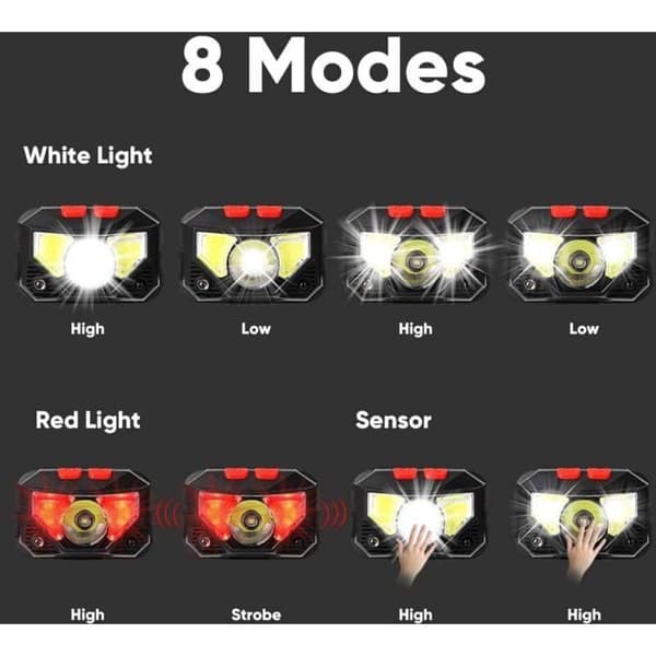 LED-hodelykt, USB-oppladbare lykter med bevegelsessensor, 300LM belysning med 8 moduser, IPX4 vanntett, 30 timers driftstid