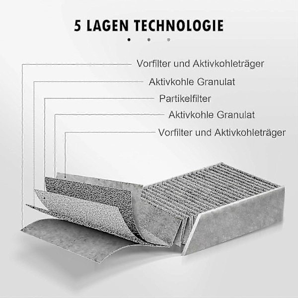 2024, Pakke med 2 aktivert kullfiltre for Bora Pure/X Pure/S Pure ventilatorhette, PUAKF filtertilbehør