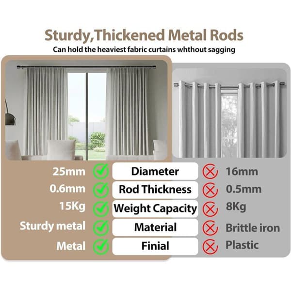Svart Gardinstång - Set om 2 - Robust 25mm Metall - Utdragbar 80-148cm - För Vardagsrum, Sovrum, Kök