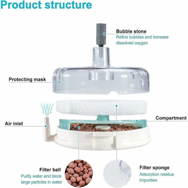 filter til akvarier, akvariefilter med luftsten, svampefilterpude og biokemisk filtermateriale, lydløst filter til 10-25 liters akvarier